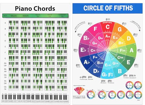 2pcs Piano Chord Charts, 11.8 x 8.3 Inch Circle of Fifths Poster Piano Keyboard Poster Waterproof Piano Chords Cheat Sheet for Music Teachers Students Composers Music Lovers Beginners