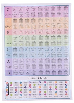 Vroomoto Tabella degli Accordi di Chitarra Poster Educativo Sulla Teoria Musicale + Guida di Riferimento Alla Scala della Tastiera per Aula Chitarra per Principianti - Formato A4/A3 (avidità)