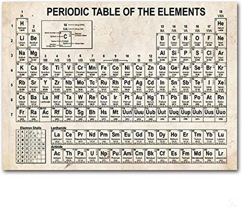 HONGC Leinwand Malerei Chemie Periodensystem Vintage Poster Drucke Chemie Elemente Bild Periodensystem Labor Wanddekoration 30x40cm/11.8”x15.7” Kein Rahmen