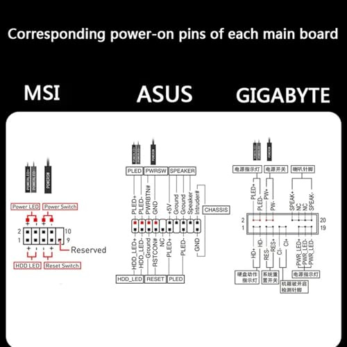 Jooehyer Computer Desktop Switch PC Motherboard External Power On/Off Button Extension Cable for DIY Button Easy Install Red