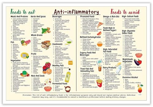 Beshdomp Poster auf Leinwand mit entzündungshemmendem Ernährungsleitfaden (evtl. nicht in deutscher Sprache), Wandkunst, komplett entzündungshemmend, für Zuhause, Schlafzimmer, Wohnheim,
