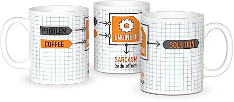 Tazza Problema Ingegnere Soluzione
