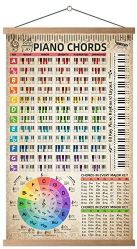 HYUOEP Klavierakkorde-Diagramm (40,6 x 68,6 cm), Farbe mit Noten-Tastatur für Anfänger, Erwachsene, Kinder, Klaviermaßstab, Referenzleitfaden für Musik, Kreis der fünften Räder, Klavier, Studenten,