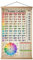 HYUOEP Piano Chords Chart Poster (16x27) Color With Note Keyboard for Beginner Adult Kids Piano Scale Reference Guide Music Circle of Fifths Wheel Piano Student Educational Wall Art (with frame)