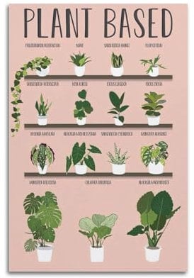 Plant Poster Popular Plant Identification Poster Decorative Painting Canvas Wall Art Picture Print Modern Family Bedroom Decor 12x18inch(30x45cm)