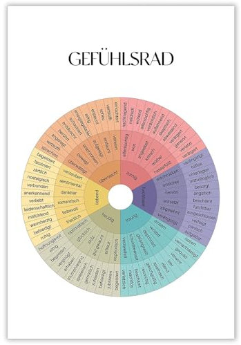 AWTJIS Emotions-Raddiagramm Gefühle Lernposter Gefühle kennenlernen, psychologische Beratung, Poster, Psychologie, Wissen, Büro, Zimmer, Heimstudio, Wanddekoration, 30,5 x 40,6 cm, ungerahmt