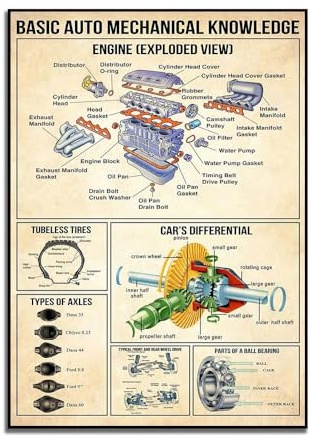 Grundlegendes Wissen Über Automechaniker Poster, Mechaniker Poster, Mechaniker Garage Kunst, Oldtimer Poster, Automechaniker Poster Druck Leinwand Malerei 40X50Cm Kein Rahmen