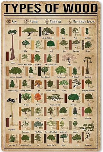 Metallschild mit der Aufschrift „Carpenter Types of Wood Knowledge, Vintage-Stil, Kunstplakette, Wanddekoration, Look, lustige Geschenke für Zuhause, Küche, Garage, Badezimmer, Bauernhof, Garten, Bar,