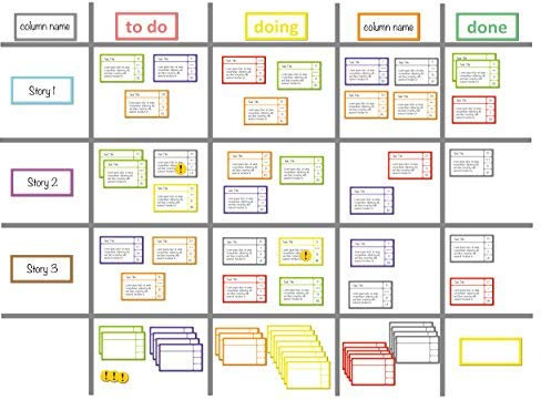 SMILEYBOARD - Juego de imanes de tablero Kanban - 80 piezas: señales gástricas - tarjetas - líneas - etc.
