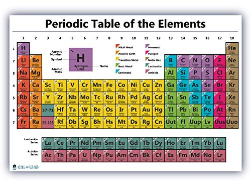Periodensystem Wissenschaft Poster Laminiert Diagramm Lehrelemente Klassenzimmer Weiß Dekoration Premium Pädagogen Atomnummer Leitfaden 2023 aktuell (15 x 20) Young N Refined