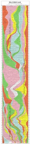 Histomap of World History 1931 Karte – klare Version – 4.000 Jahre Zeitleisten-Diagramm – (43,2 x 190,2 cm) – Sozialstudien Klassenzimmer-Dekorationen – alte Zivilisationen – Geschenk für Schullehrer