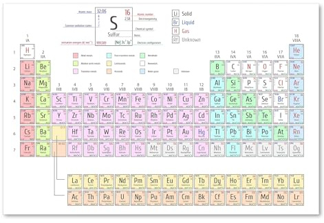 Postereck - 1150 - Periodensystem, Chemie Schule Studium Elemente - Unterricht Klassenzimmer Schule Wandposter Fotoposter Bilder Wandbild Wandbilder - Leinwand - 75,0 cm x 50,0 cm