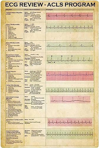 Metall Wandschild Ekg-Wissen Ekg-Überprüfung Acls-Programm Kardiologe Metallschild Personalisierte Metall Schilder Retro Bade Wand Dekoration Für Bar Haus Deko