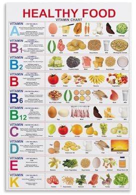 NIHAPUDW Poster für Gesunde Ernährung - Vitamin-Diagramm, Gesunde Lebensmittel, Ästhetische Drucke auf Leinwand, Wandkunst für Zimmer, 40 x 60 cm