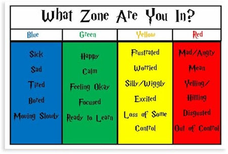 suffcind Bildungsposter mit Emotionalem Management-Zonen der Regulierung, 2 Stück, Leinwandposter, Schlafzimmer-Dekor, Sportlandschaft, Büro, Raumdekoration, Geschenk, ungerahmt, 20 x 30 cm