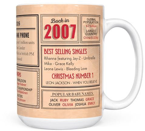 Mug Monster - 18th Birthday Gifts for Boys - Back in 2007 in This Year Mugs, Unusual 18th Birthday Gifts for Girls, Wedding Anniversary Present, 15oz Large White Ceramic Coffee Mug