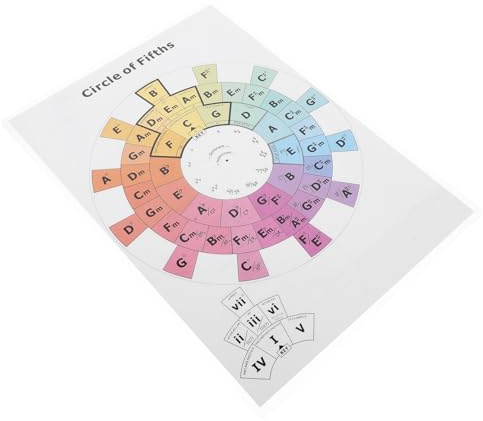 DECHOUS Quintenzirkel Tabelle Poster aus Kunststoff für Gitarre und Klavier mit Akkordfolgen zur Übung und Musiktheorie im Musikunterricht und Übungssessions
