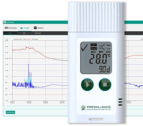 Freshliance Temperature Humidity Data Logger, USB Reusable Temperature Humidity Recorder with PDF CSV Report, Digital Refrigerator Thermometer Hygrometer for 35000 Points High Accuracy, TagPlus-TH