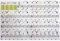 iGadgitz Home U7023 - Self-Adhesive Piano Stickers, Keyboard Note Stickers, Key Note Stickers - Fits 37/49/61/88 key Keyboards or Pianos - Multicoloured