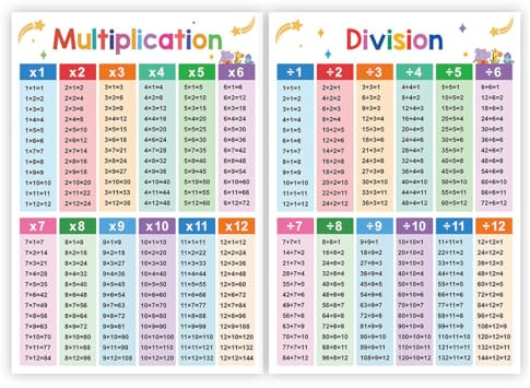 THXFUNAREA 2 Stück Lernen Poster, Einmaleins Trainer für Kinder, Lernposter das kleine Einmaleins Tabelle zum spielerischen Rechnen Mathematik für die Grundschule Einschulung