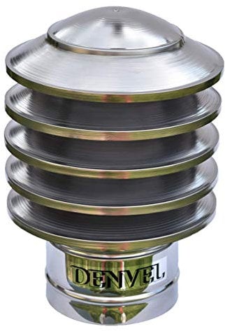3.2'' / 80 mm Chimney Cowl Anti Down Draught, Stainless Steel, Cap, Vent, Top, Rain and Snow Protector, Cover for Flue Pipe (Size 3.2''/80mm to 11.8''/300mm)