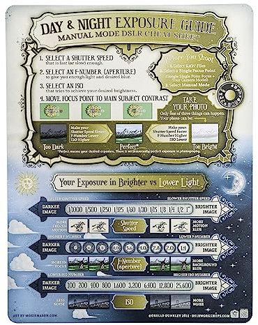 Manual Mode Photography 11x14 Vintage Look Cheat Sheet for DSLR and Mirrorless Cameras. Exposure Guide for ISO, Aperture and Shutter Speed for Taking Better Photos