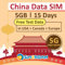 SIM-Karte nur für China-Daten|15Tage,Festlandchina und Macao|5GB5G/4G-Hochgeschwindigkeits-Internetdaten|uneingeschränkter Internetzugang, Unterstützung für Google,Facebook,WhatsApp,Instagram und mehr