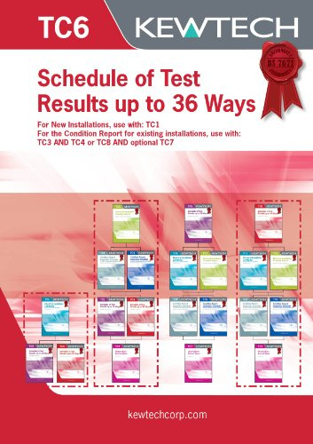 Kewtech Corporation TC6 Inspection & Test Schedule for Distribution Boards up to 3 x 12 Ways
