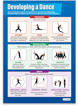 Daydream Education: Tanzposter, Entwicklung eines Tanzes, laminiertes Glanzpapier, 850 mm x 594 mm (A1), Tanzschulposter, Bildungsposter