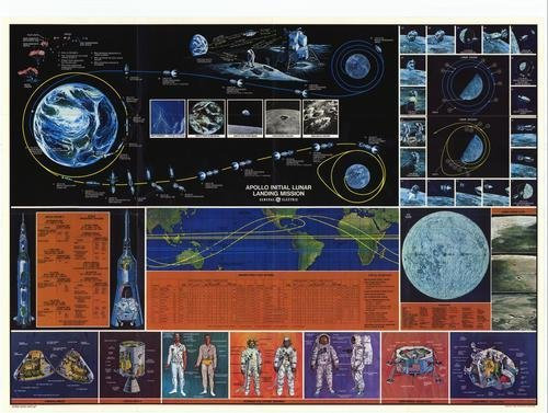 posters Apollo Mission Art 24x36