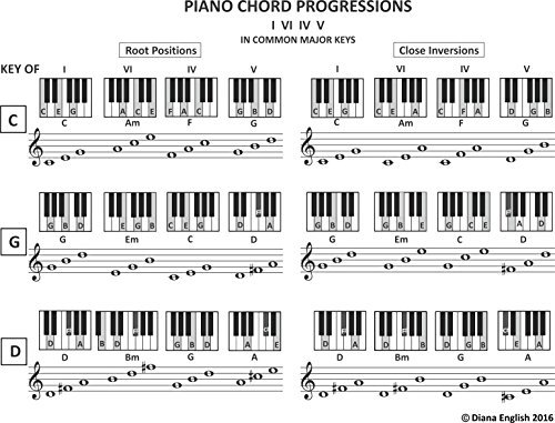 Piano Chord Progressions: I-vi-IV-V In Common Major Keys (Music Stand Chord Charts Book 6) (English Edition)