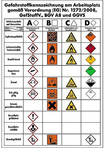 LEMAX® Aushang, Gefahrstoffkennzeichnung am Arbeitsplatz - GHS/GefStoffV/BGV A8/GGVS Kunststoff 410x595mm