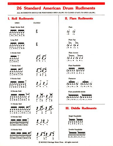 26 Standard American Drum Rudiments