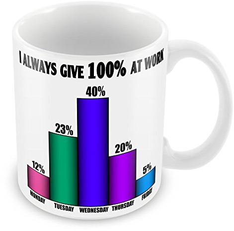 I Always Give 100% At Work White Novelty Mug Birthday, Christmas, Father's Day, Mother's Day, Work Colleague Gift