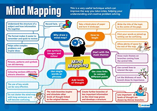 Daydream Education „Mind Mapping“, Plakate zu Lebenskompetenzen, Hochglanzpapier, 850 x 594 mm (A1), Klassenzimmer-Poster, Bildungstabellen (in englischer Sprache)
