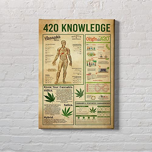 Poster 420 Knowledge Cannabis Cannabis Knowledge Weed Stoner Vintage Cannabis Art Benefits Of 420 Poster Rustikale Wohnkultur Lustige Raumdekoration Aluminiumschild Retro Metall-Blechschild 20,3 x