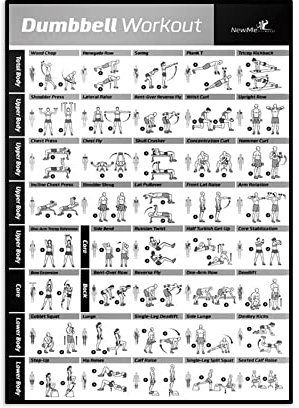 REYTOL Dumbbell Workouts Guide Poster Bodybuilding inspirierende Leinwand Wand Bilder Körper Muskelübung Wandmalerei Fitnesssportbilder Dekor（Kein Rahmen）