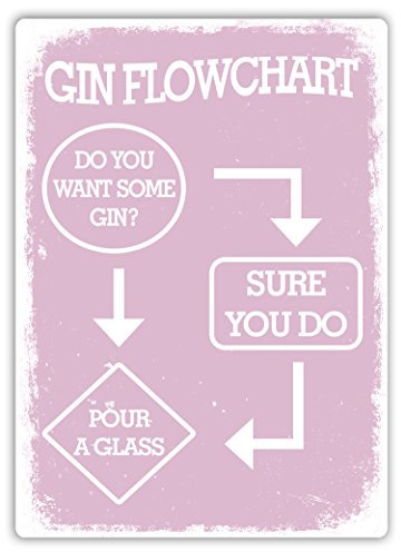 Gin Flowchart (Pink) - Metal Wall Sign Plaque Art Inspirational