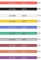 sourcing map Silicone Wire 20 AWG Ultra Flexible 600V Electric Wire Strands of Tinned Copper Wire 3 ft 10 Colors