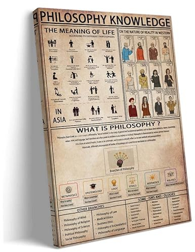 Philosophie-Wissens-Poster, gerahmt, Wandkunst, Philosophie-Zitate, Wandkunst, Vintage-Leinwandbild, Infografik-Poster für Heimdekoration, gerahmt (30,5 x 45,7 cm)