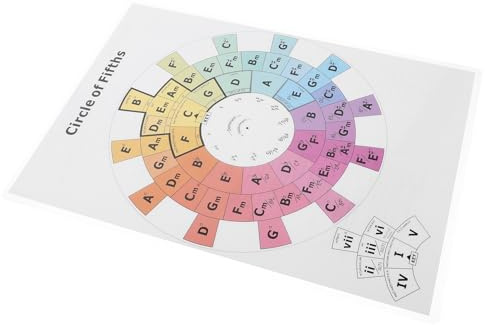 TOYZFRIENDY Quintenzirkel Poster und Akkordfolgen Tabelle für Gitarre Klavier Laminiert Musiktheorie Übungsraum Wandbild für Jazz Improvisation