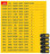 Electrical Box Labels | Adhesive Labels for Fuse Box & Box - Colorful Removable Electrical Signs For Bedroom Living Room Garden Garage