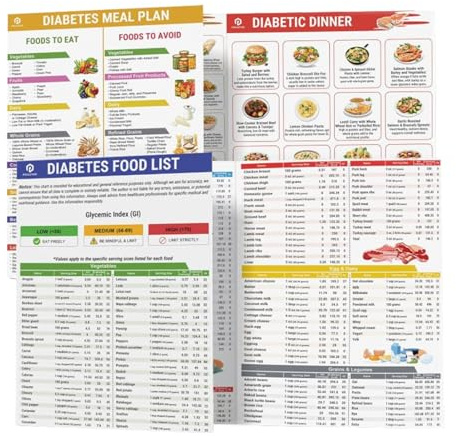 Diabetiker-Lebensmitteltabelle, Lebensmittelliste, Kohlenhydrat-Listentabelle, Lebensmittel-Liste, Ernährungslisten für die Wand, glykämischer Index, Wanddekoration