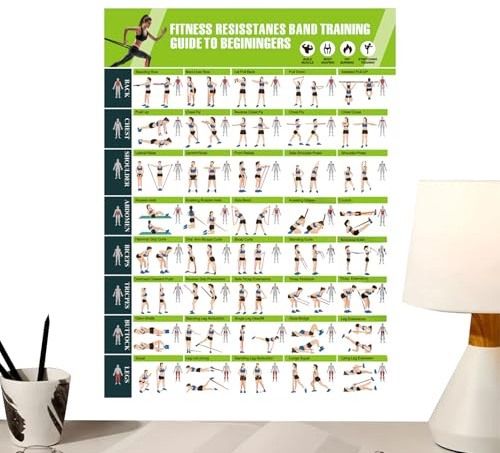 Trainingsposter,Widerstandsbänder Leitfaden Und Planer - Fitness Poster Für Home Gym Und Heimfitness,für Stretching Yoga Training Männer Sportler Indoor