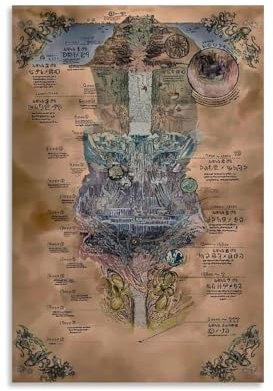 nuomesc Made in Abyss Map Anime Poster Wandkunst Bilddruck Moderne Familienzimmer Dekor 08x12inch(20x30cm)