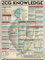 Blechschild Ecg Knowledge Metallblechschild, geeignet für Zuhause, Garage, Bar, klassisches Schild, Café, Bauernhof, Landküche, Retro-Wand, Heimdekoration, 30,5 x 40,6 cm
