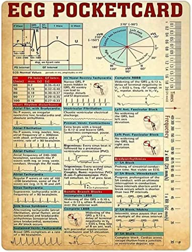 Plakette Kunst Ekg-Pocketcard Ekg-Wissen Warnschilder Vintage Wandkunst Dekor Generisch Metallschild Für Café, Badezimmer, Geschenk 20x30cm