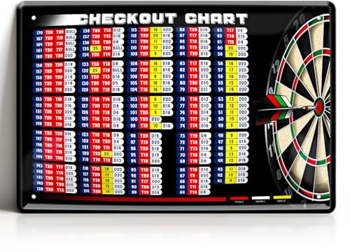 Blechschild Dart Checkout Chart 20x30cm - Dart Tabelle Check Out Schild - Deko Dekoration Scoreboard - Geschenk für Dartspieler Metallschild