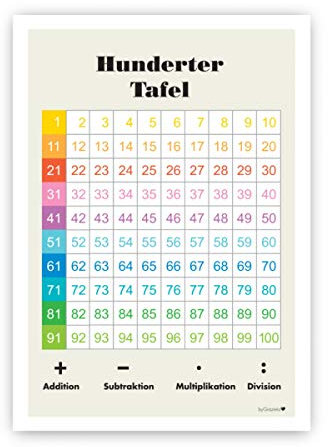 byGraziela Lernposter Hunderter Tafel/Bunt