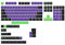 PBT Keycaps 135 Keys Cherry Profile DYE SUB EVA Purple Keycap For Mechanical Keyboard Japanese Russian Korean English Eva Purple Game Mecha-01 EVA